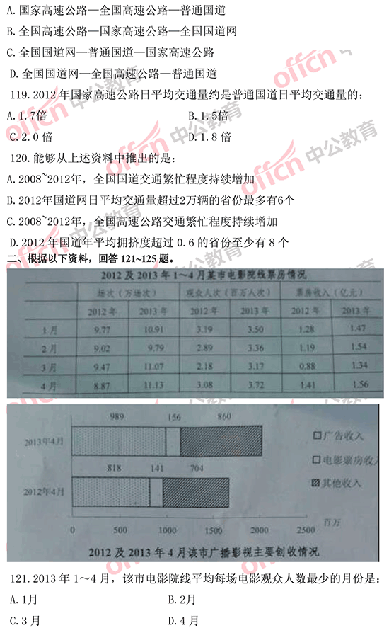 2014年國家公務員考試資料分析 