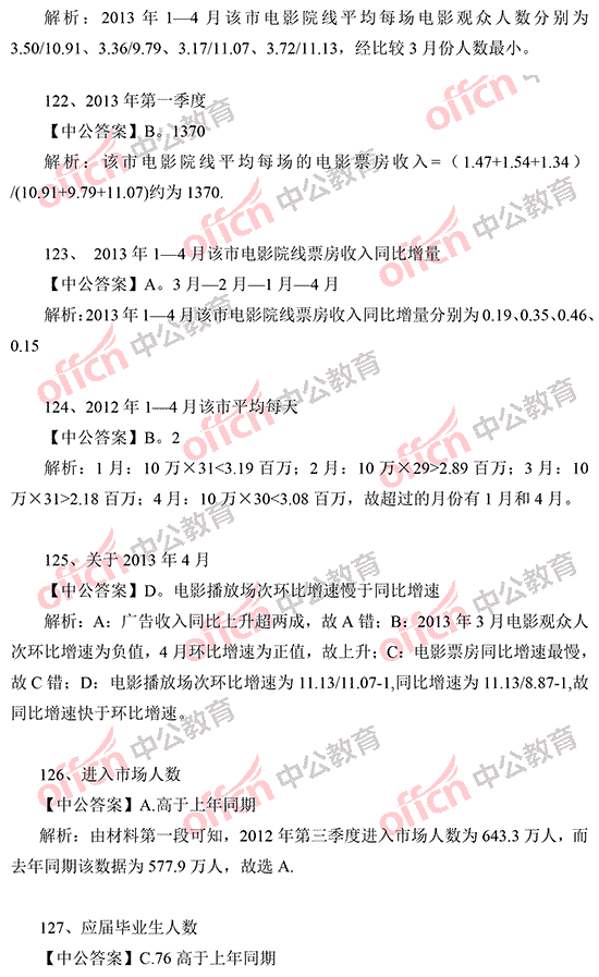 2014年國家公務員考試資料分析 答案解析