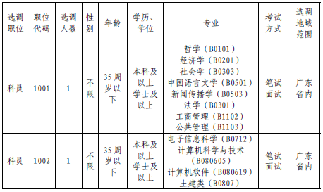 2015廣東佛山市順德區行政服務中心選調2名參公管理人員公告 2015廣東佛山市順德區行政服務中心選調2名參公管理人員公告