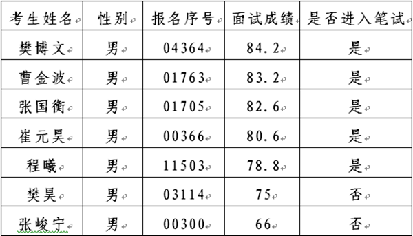 陜西事業單位招聘,陜西事業單位考試