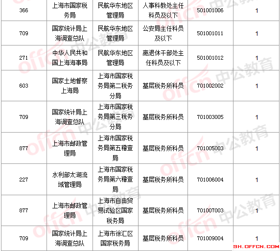 2016國考報名人數