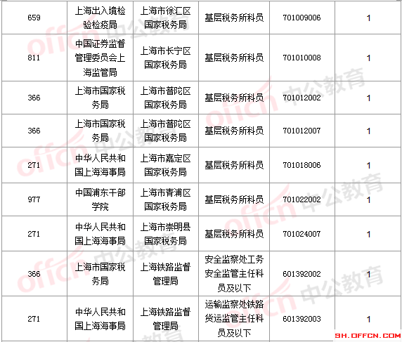 2016國考報名人數
