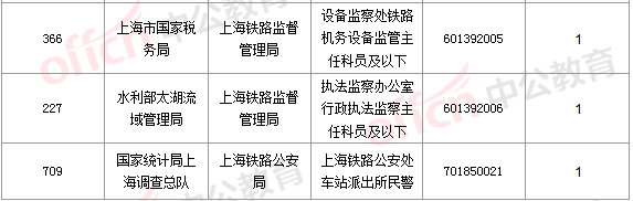 2016國考報名人數