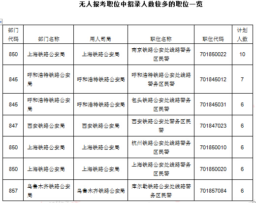 2016年國家公務(wù)員考試報(bào)名統(tǒng)計(jì) 2016年國家公務(wù)員考試報(bào)名統(tǒng)計(jì)