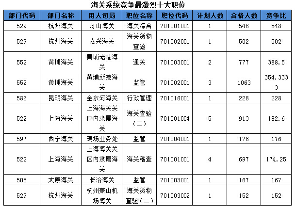 2016國考報名人數 2016國考報名人數