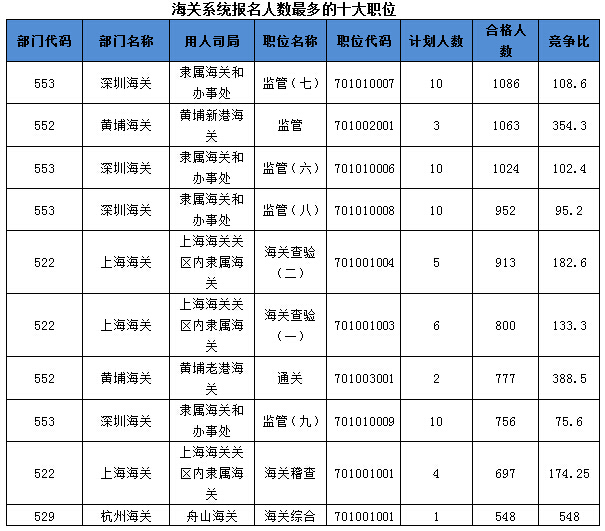 2016國考報名人數 2016國考報名人數