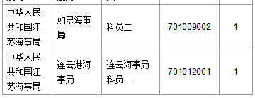 2016國考報名人數 2016國考報名人數