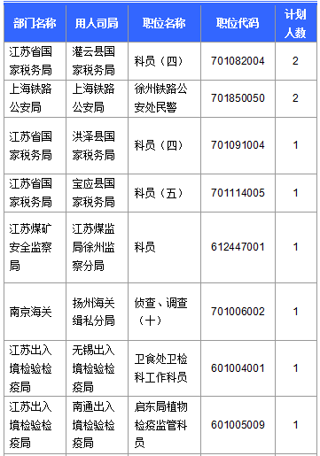 2016國考報名人數 2016國考報名人數