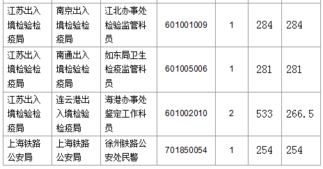 2016國考報名人數 2016國考報名人數