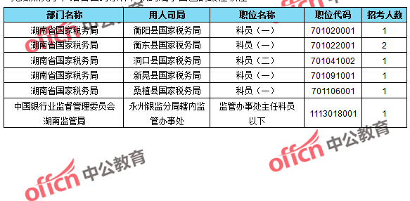 2016國考報名人數 2016國考報名人數