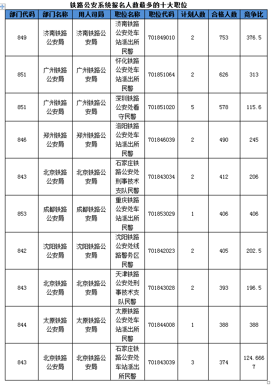 2016國考報名人數
