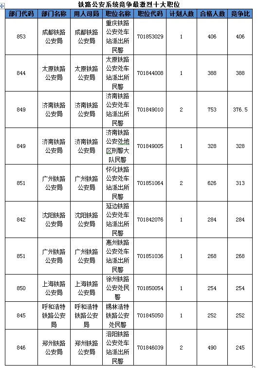 2016國考報名人數 2016國考報名人數
