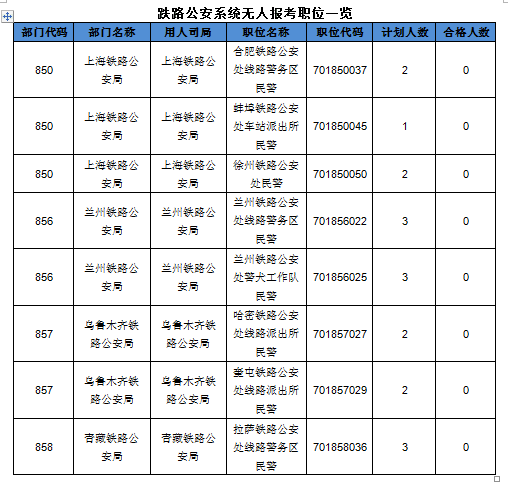 2016國考報名人數