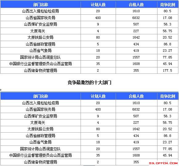 2016國考報名人數 2016國考報名人數