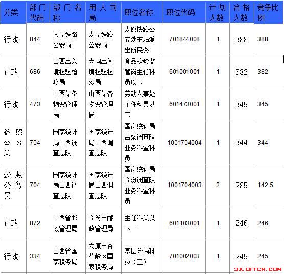2016國考報名人數 2016國考報名人數