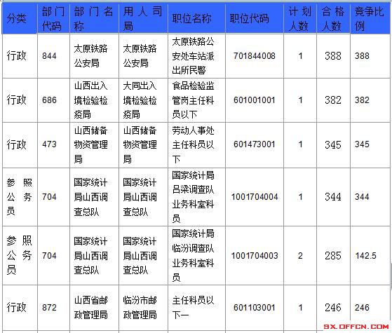 2016國考報名人數 2016國考報名人數
