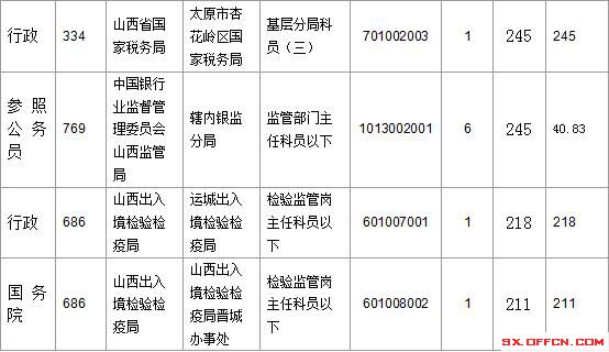 2016國考報名人數 2016國考報名人數