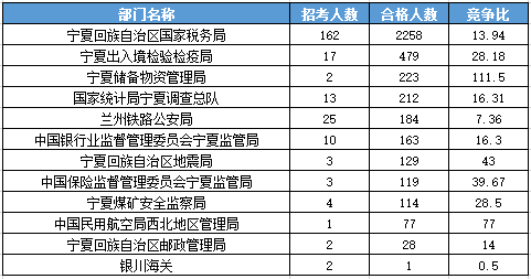 2016國考報名人數 2016國考報名人數