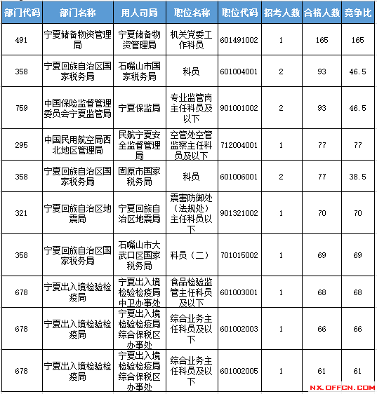 2016國考報名人數 2016國考報名人數