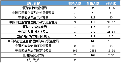 2016國考報名人數 2016國考報名人數