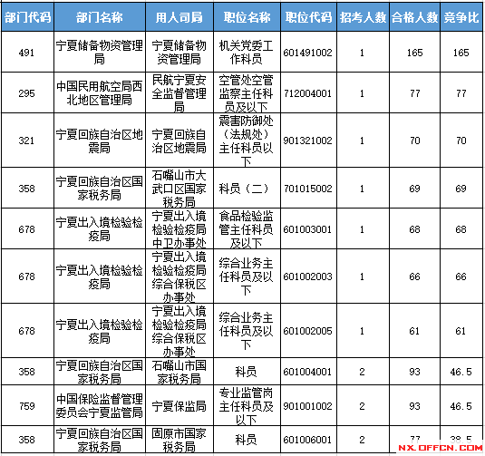 2016國考報名人數 2016國考報名人數