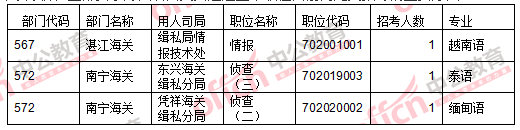 2016國考報名人數(shù) 2016國考報名人數(shù)