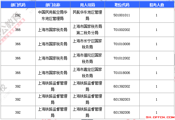 2016國考報名人數 2016國考報名人數