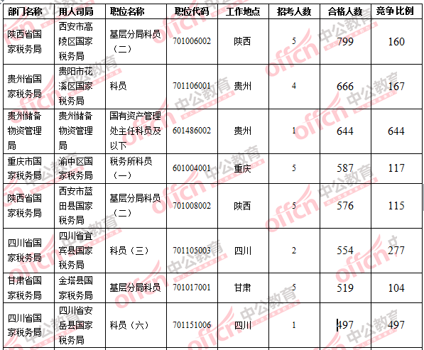2016國考報名人數(shù) 2016國考報名人數(shù)