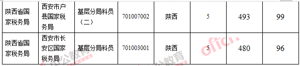 2016國考報名人數(shù) 2016國考報名人數(shù)