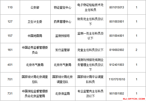 2016國考報名人數(shù)統(tǒng)計 2016國考報名人數(shù)統(tǒng)計