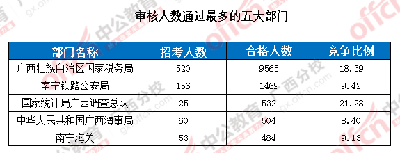 2016國考報名人數 2016國考報名人數