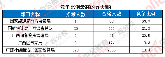 2016國考報名人數 2016國考報名人數