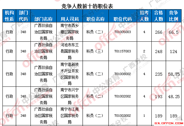 2016國考報名人數 2016國考報名人數