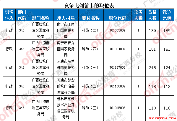 2016國考報名人數(shù) 2016國考報名人數(shù)