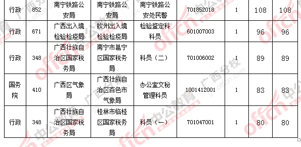 2016國考報名人數(shù) 2016國考報名人數(shù)
