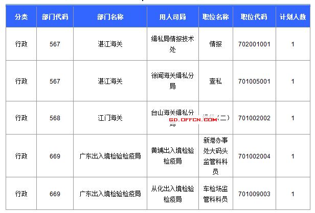 2016國考報名人數 2016國考報名人數
