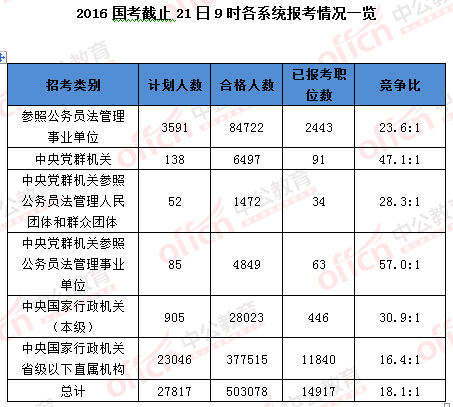 2016年國家公務員考試報名 2016年國家公務員考試報名