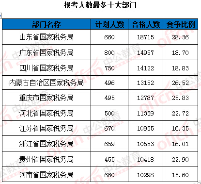 2016年國家公務員考試報名 2016年國家公務員考試報名