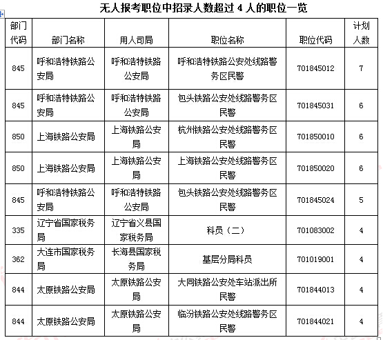 2016年國(guó)家公務(wù)員考試報(bào)名 2016年國(guó)家公務(wù)員考試報(bào)名