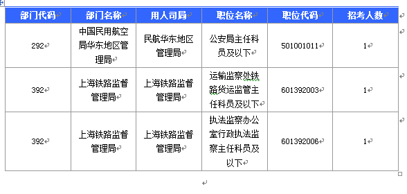 2016國(guó)考報(bào)名人數(shù) 2016國(guó)考報(bào)名人數(shù)