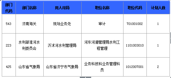 2016國考報名人數(shù) 2016國考報名人數(shù)