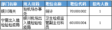 2016國考報名人數