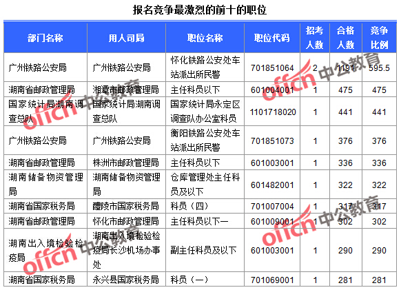 2016國考報名人數