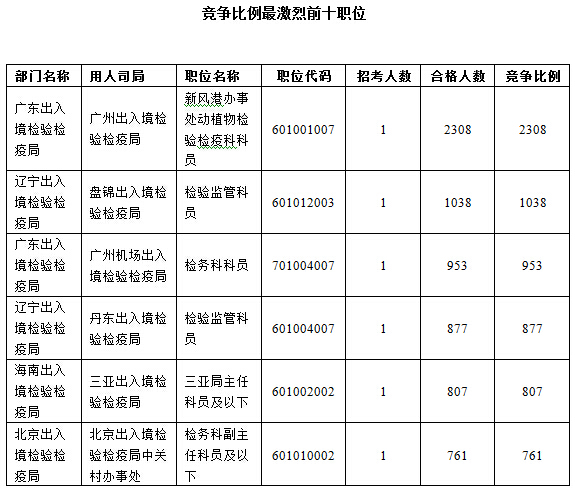 2016國考報名人數