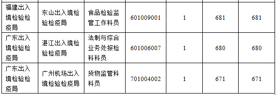 2016國考報名人數