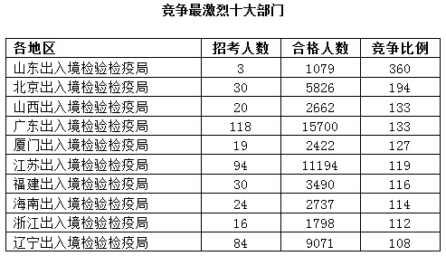 2016國考報名人數