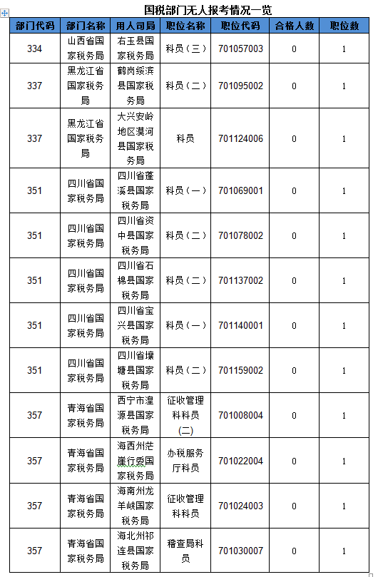 2016國考報名人數