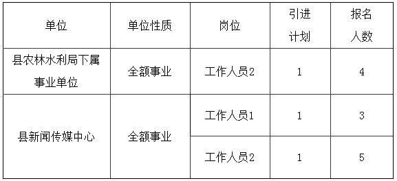 浙江事業單位招聘,浙江事業單位考試