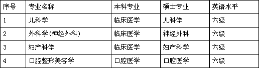 海南醫療衛生招聘,海南醫療衛生考試