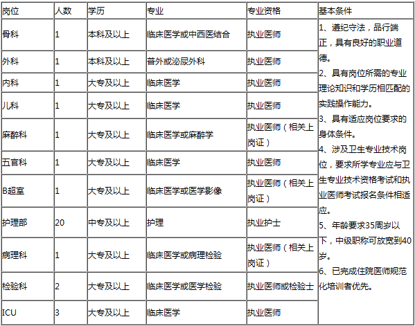 浙江醫療衛生招聘,浙江醫療衛生考試